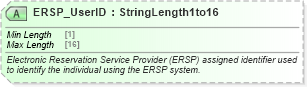 XSD Diagram of ERSP_UserID in schema ota_commontypes_xsd1 (Open Travel (OTA))