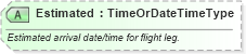 XSD Diagram of Estimated in schema ota_airflifors_xsd (Open Travel (OTA))