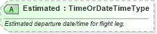 XSD Diagram of Estimated in schema ota_airflifors_xsd (Open Travel (OTA))