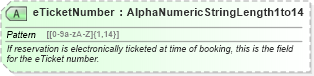 XSD Diagram of eTicketNumber in schema ota_aircommontypes_xsd (Open Travel (OTA))