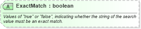 XSD Diagram of ExactMatch in schema ota_commontypes_xsd1 (Open Travel (OTA))