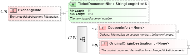 XSD Diagram of ExchangeInfo in schema ota_aircommontypes_xsd (Open Travel (OTA))