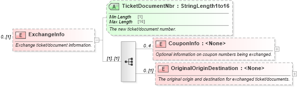 XSD Diagram of ExchangeInfo in schema ota_aircommontypes_xsd1 (Open Travel (OTA))