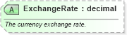 XSD Diagram of ExchangeRate in schema ota_aircommontypes_xsd (Open Travel (OTA))