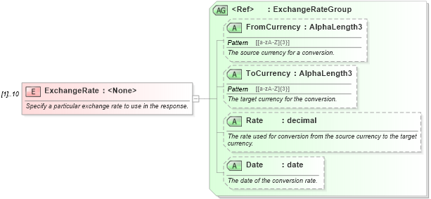 XSD Diagram of ExchangeRate in schema ota_airfaredisplayrq_xsd (Open Travel (OTA))