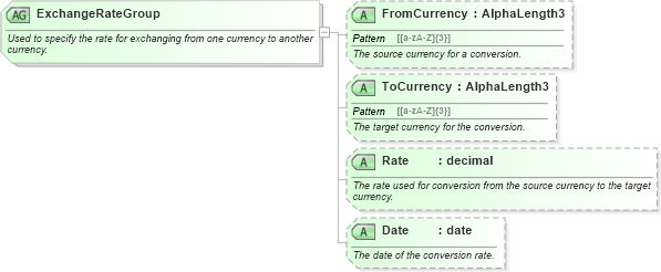 XSD Diagram of ExchangeRateGroup in schema ota_commontypes_xsd (Open Travel (OTA))