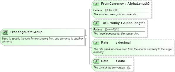 XSD Diagram of ExchangeRateGroup in schema ota_commontypes_xsd1 (Open Travel (OTA))