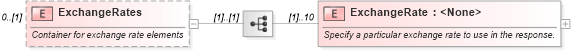 XSD Diagram of ExchangeRates in schema ota_airfaredisplayrq_xsd (Open Travel (OTA))