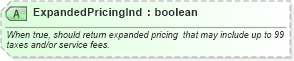 XSD Diagram of ExpandedPricingInd in schema ota_airbookrq_xsd (Open Travel (OTA))