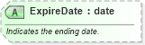 XSD Diagram of ExpireDate in schema ota_commontypes_xsd1 (Open Travel (OTA))
