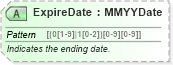 XSD Diagram of ExpireDate in schema ota_commontypes_xsd1 (Open Travel (OTA))