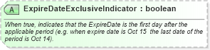 XSD Diagram of ExpireDateExclusiveIndicator in schema ota_commontypes_xsd1 (Open Travel (OTA))