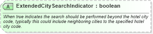 XSD Diagram of ExtendedCitySearchIndicator in schema ota_commontypes_xsd1 (Open Travel (OTA))