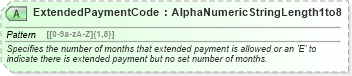 XSD Diagram of ExtendedPaymentCode in schema ota_airdemandticketrq_xsd (Open Travel (OTA))