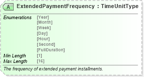 XSD Diagram of ExtendedPaymentFrequency in schema ota_aircommontypes_xsd (Open Travel (OTA))