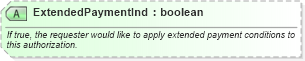 XSD Diagram of ExtendedPaymentInd in schema ota_aircommontypes_xsd (Open Travel (OTA))
