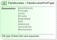 XSD Diagram of FareAccess in schema ota_airfaredisplayrs_xsd (Open Travel (OTA))