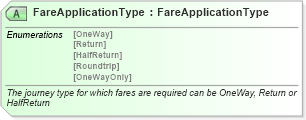 XSD Diagram of FareApplicationType in schema ota_airfaredisplayrq_xsd (Open Travel (OTA))