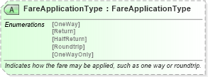 XSD Diagram of FareApplicationType in schema ota_airfaredisplayrs_xsd (Open Travel (OTA))