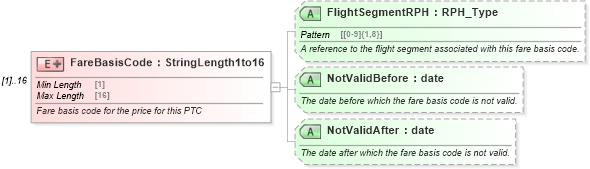 XSD Diagram of FareBasisCode in schema ota_aircommontypes_xsd1 (Open Travel (OTA))
