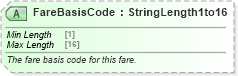 XSD Diagram of FareBasisCode in schema ota_airfaredisplayrs_xsd (Open Travel (OTA))