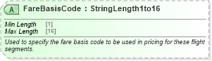 XSD Diagram of FareBasisCode in schema ota_airpricerq_xsd (Open Travel (OTA))