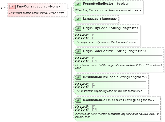 XSD Diagram of FareConstruction in schema ota_aircommontypes_xsd1 (Open Travel (OTA))