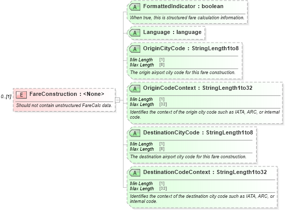 XSD Diagram of FareConstruction in schema ota_aircommontypes_xsd (Open Travel (OTA))