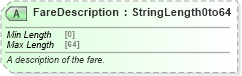 XSD Diagram of FareDescription in schema ota_aircommontypes_xsd (Open Travel (OTA))