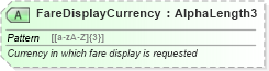 XSD Diagram of FareDisplayCurrency in schema ota_airpreferences_xsd1 (Open Travel (OTA))