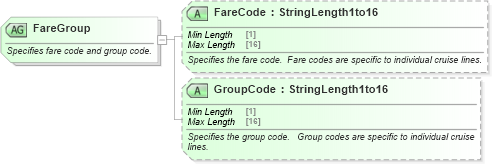 XSD Diagram of FareGroup in schema ota_cruisecommontypes_xsd (Open Travel (OTA))