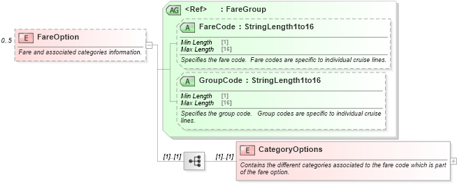 XSD Diagram of FareOption in schema ota_cruisecategoryavailrs_xsd (Open Travel (OTA))