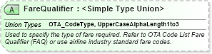 XSD Diagram of FareQualifier in schema ota_aircommontypes_xsd (Open Travel (OTA))