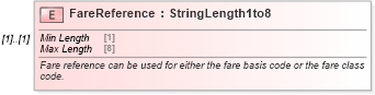 XSD Diagram of FareReference in schema ota_airfaredisplayrs_xsd (Open Travel (OTA))