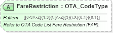XSD Diagram of FareRestriction in schema ota_aircommontypes_xsd (Open Travel (OTA))