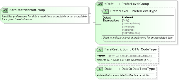 XSD Diagram of FareRestrictPrefGroup in schema ota_aircommontypes_xsd (Open Travel (OTA))