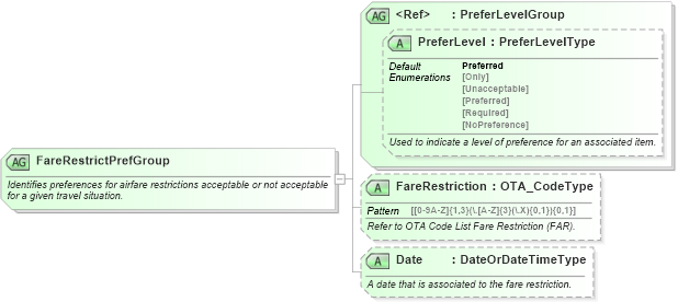 XSD Diagram of FareRestrictPrefGroup in schema ota_aircommontypes_xsd1 (Open Travel (OTA))