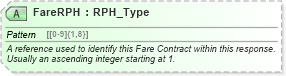 XSD Diagram of FareRPH in schema ota_airfaredisplayrs_xsd (Open Travel (OTA))