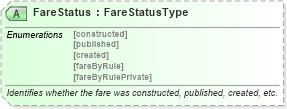 XSD Diagram of FareStatus in schema ota_aircommontypes_xsd (Open Travel (OTA))