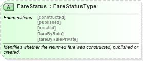 XSD Diagram of FareStatus in schema ota_airfaredisplayrs_xsd (Open Travel (OTA))