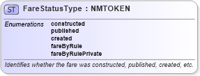 XSD Diagram of FareStatusType in schema ota_aircommontypes_xsd (Open Travel (OTA))