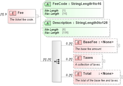 XSD Diagram of Fee in schema ota_aircommontypes_xsd (Open Travel (OTA))