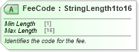 XSD Diagram of FeeCode in schema ota_aircommontypes_xsd (Open Travel (OTA))