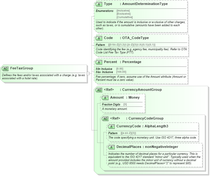 XSD Diagram of FeeTaxGroup in schema ota_commontypes_xsd1 (Open Travel (OTA))