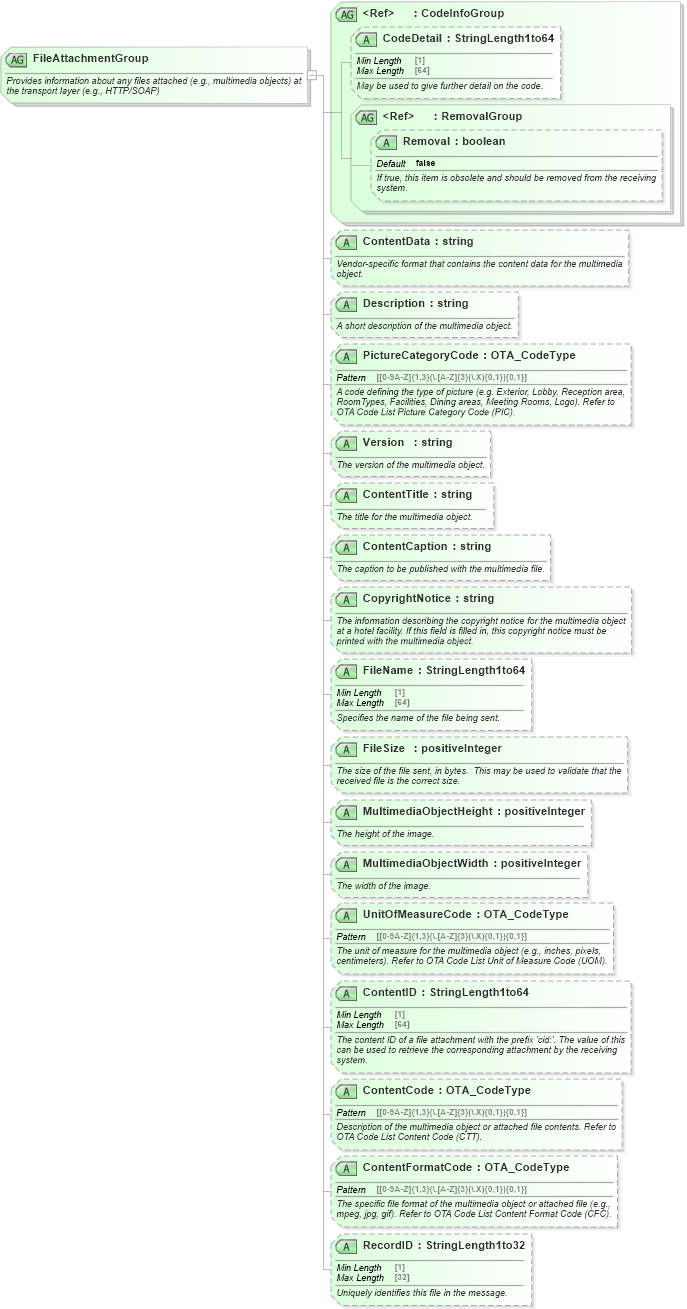 XSD Diagram of FileAttachmentGroup in schema ota_commontypes_xsd (Open Travel (OTA))