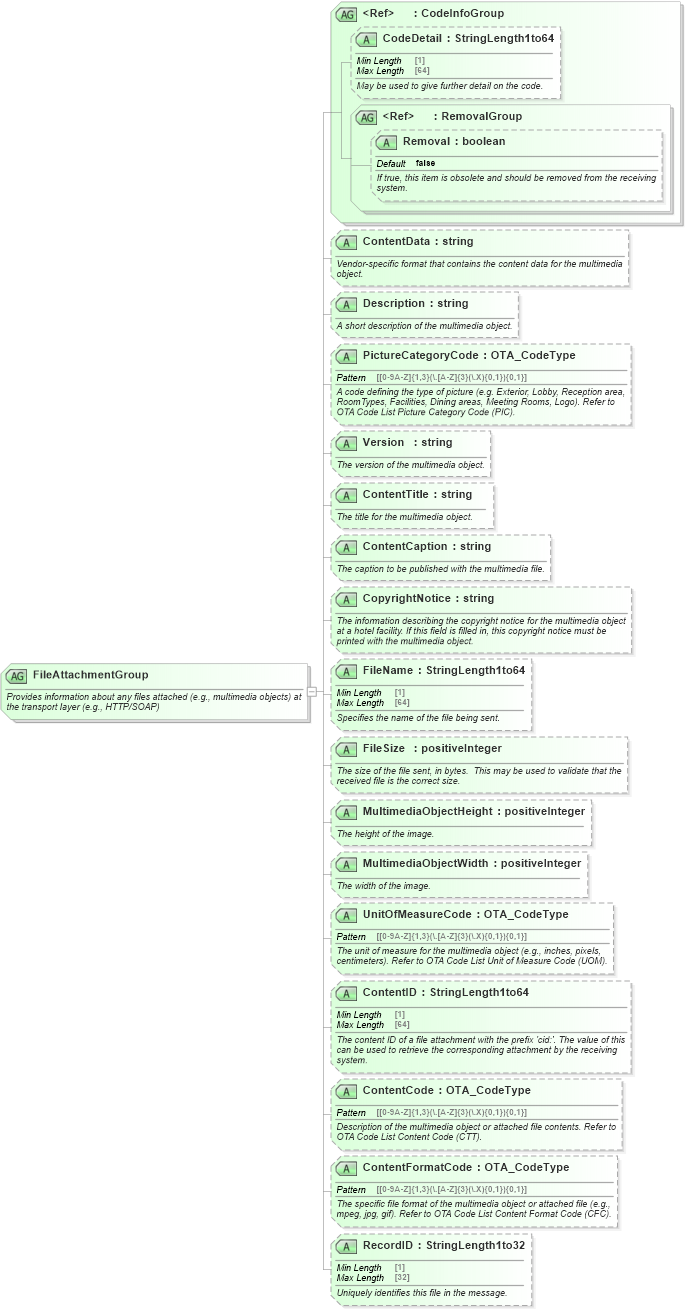 XSD Diagram of FileAttachmentGroup in schema ota_commontypes_xsd1 (Open Travel (OTA))