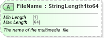 XSD Diagram of FileName in schema ota_commontypes_xsd1 (Open Travel (OTA))
