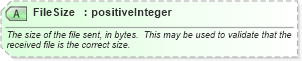 XSD Diagram of FileSize in schema ota_commontypes_xsd1 (Open Travel (OTA))