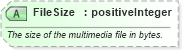 XSD Diagram of FileSize in schema ota_commontypes_xsd1 (Open Travel (OTA))