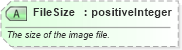 XSD Diagram of FileSize in schema ota_commontypes_xsd1 (Open Travel (OTA))